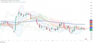 Brazilian Real Strengthens for Third Consecutive Session as Treasury Yields Surge Past 5%