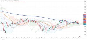 Bearish Technical Patterns Emerge as Crude Oil Continues Downward Trajectory