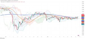 Copper Consolidates Near $4.73 as Global Supply Tightness Persists
