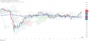 Silver Surges Above $33 as Supply Deficit and Industrial Demand Drive Momentum