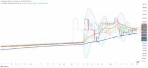 Argentine Peso Stabilizes at 1,146 Against Dollar as Market Convergence Continues
