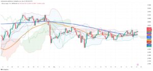 Copper Slides Below $4.70 as Technical Indicators Signal Bearish Momentum