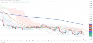 Mexican Peso Shows Resilience Despite Initial Thursday Selloff on May 22
