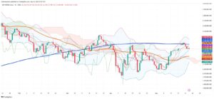 Argentina's Merval Drops 0.20% as Two-Day Decline Reaches 2.67%