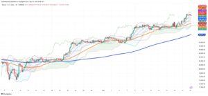 Bitcoin Hits Historic $112K Peak as Crypto Market Soars to $3.47T Amid Regulatory Breakthrough