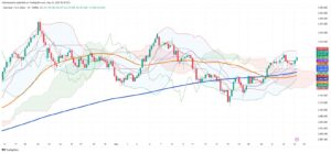 Gold Climbs Steadily to $3,327 as US Debt Concerns Drive Weekly Rally