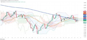 Oil Markets Tumble as OPEC+ Weighs Major Production Surge