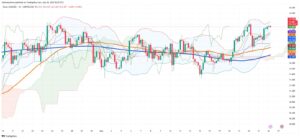 Silver Tests Resistance as Indian Markets Decline Amid Kashmir Tensions