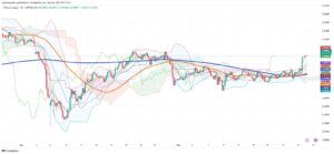 Copper Prices Hold Steady at 4.89 on May 26, 2025, Amid Market Hesitation