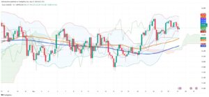 Silver Breaks Key Support as Technical Indicators Flash Warning Signals