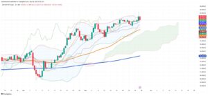 Mexican Stocks Reverse from Record High as IPC Suffers Sharp