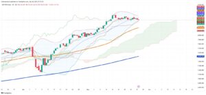 Chilean Stocks Dip Despite Record Pension Flows as Global Rally Pauses
