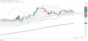 Bitcoin Consolidates Near $109K as Corporate Treasury Demand Drives Market Resilience