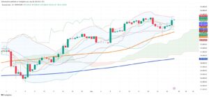 Brazilian Markets Hit Record High as Inflation Slows Below Expectations