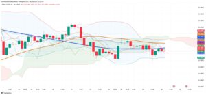 Oil Markets Slide as OPEC+ Production Talks Weigh on Sentiment