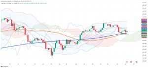 Gold Steadies After Sharp Drop as Trump Delays EU Tariffs