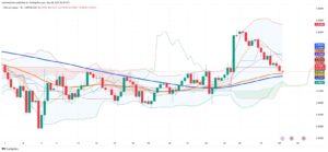 Copper Suffers Biggest Daily Drop in Three Weeks as Technical Resistance Builds
