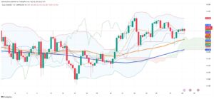 Silver Consolidates Near $33 While Structural Deficit Reaches 117 Million Ounces