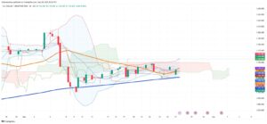 Argentine Peso Surges Past 1,156 Per Dollar as Market Tests New Float Regime
