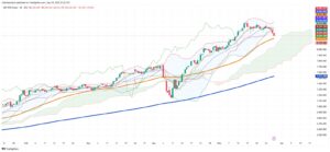 Chilean Stocks Slide 1.28% as Technical Breakdown Accelerates