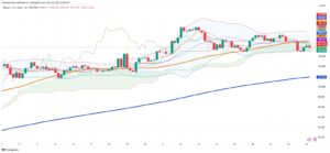 Bitcoin Retreats Below $108K as Ethereum Leads Altcoin Rally - May 29 Market Wrap
