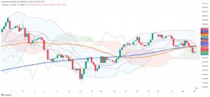 Gold Slides to One-Week Lows as Court Blocks Trump Tariffs, Dollar Surges