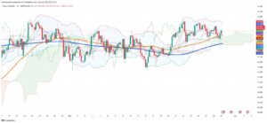 Silver Markets Rally on Asian Gains and Industrial Buying Despite Trade Policy Uncertainties