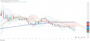 Colombian Peso Surges to Three-Month Highs Against Dollar - May 28 Evening Wrap
