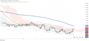 Mexican Peso Reversal: Three-Day Winning Streak Ends as Banxico Dovishness Weighs