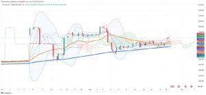 Argentina Achieves Historic Milestone with $1B Peso Bond Sale as Currency Markets Show Growing Stability