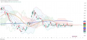 Chilean Currency Defies Bearish Technicals, Range-Bound as Copper Prices Provide Fundamental Support