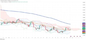 Mexican Peso Breaks Technical Resistance as Dollar Gains Momentum on Moving Average Signals