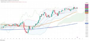 Mexico's Stock Market Retreats as Trade Tensions Mount Despite Year-to-Date Gains