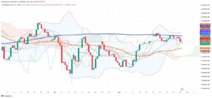 Argentine Stocks Slide as MERVAL Breaks Below Key Support Amid Peso Volatility