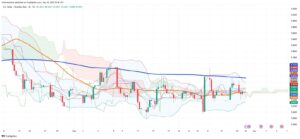 Brazilian Real Holds Near October Highs as USD/BRL Tests 5.66 Support - May 30 Morning Analysis