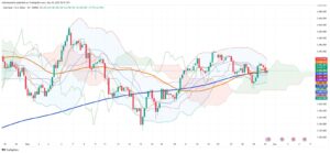 Gold Rebounds from Weekly Lows: May 30, 2025 Morning Analysis as Bulls Test $3,300 Resistance
