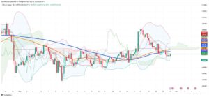 Copper Retreats to $4.69 as Technical Correction Tests Key Support Levels