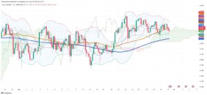 Silver Struggles Near Key Resistance as Dollar Weakness Provides Limited Support