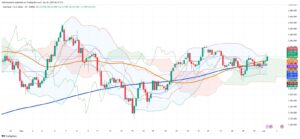 Gold Tests $3,300 Resistance as Tariff Threats and War Escalation Fuel Safe-Haven Buying