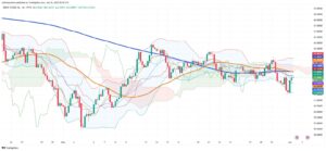 Oil Prices Gap Higher After OPEC+ Production Decision Provides Market Relief