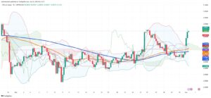 Copper Markets Surge Above $4.80 as Supply Deficit Concerns Override Surplus Forecasts