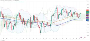 Silver Consolidates Near $33 as Industrial Demand Offsets Geopolitical Uncertainty