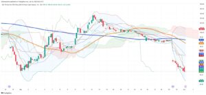 Iron Ore Declines Below Key Technical Level as Market Adjusts