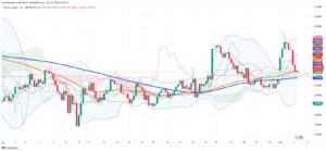 Copper Prices Retreat as Inventories Shift and Technicals Signal Weakness