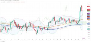 Silver Rally Stalls Near $34.65 After Strong Technical Breakout and ETF Inflows