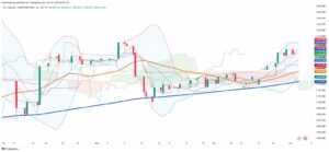 Peso Holds Ground as Market Awaits Next Move in Argentina’s Currency Regime