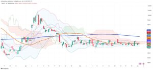 Chilean Peso Stagnates as Copper Fails to Deliver Support