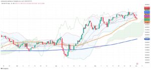 IPC Drops to Key Support as Mexican Stock Market Faces Pressure