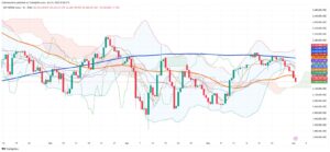 Argentina’s MERVAL Slips Further as Caution Reigns and Technicals Signal Weakness