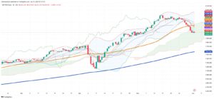 Chile’s IPSA Slides as Technical Breakdown Pressures Stock Market